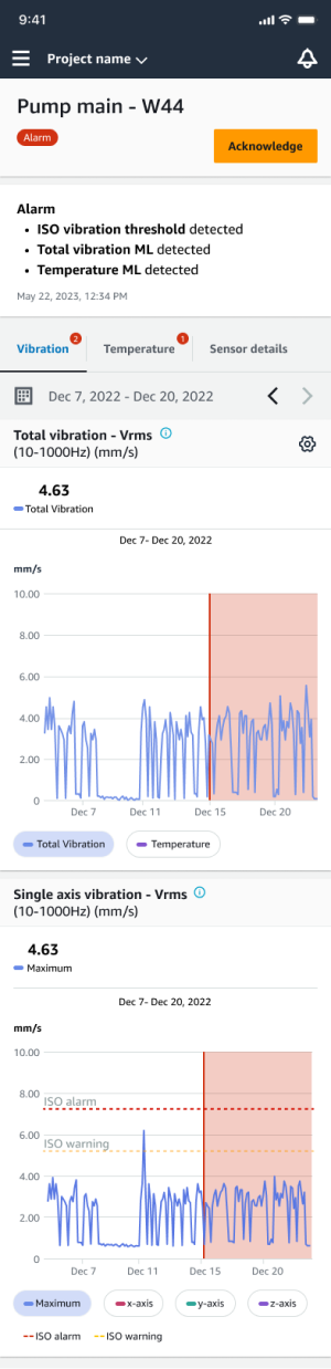 Vibration monitoring dashboard showing alarm status and total vibration chart for pump main.