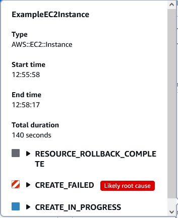 Ein Popup-Fenster mit einer Zeitleiste für die Stack-Bereitstellung zeigt die Bereitstellungsdetails für die gewählte ausgefallene Ressource.