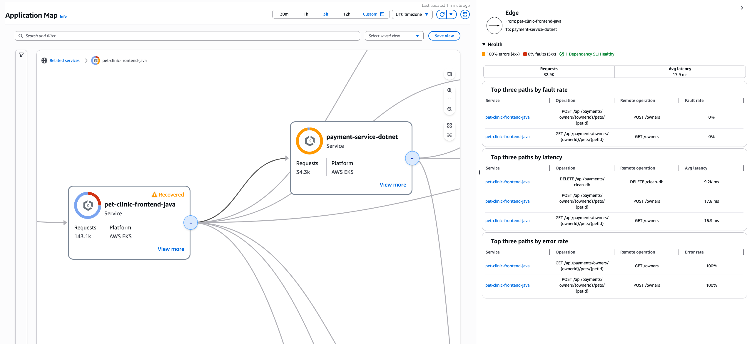 Ein CloudWatch Application-Map-Service-Edge