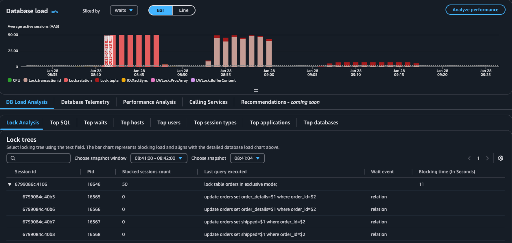 Die Tabelle Lock Trees im Dashboard zum Laden von Datenbanken