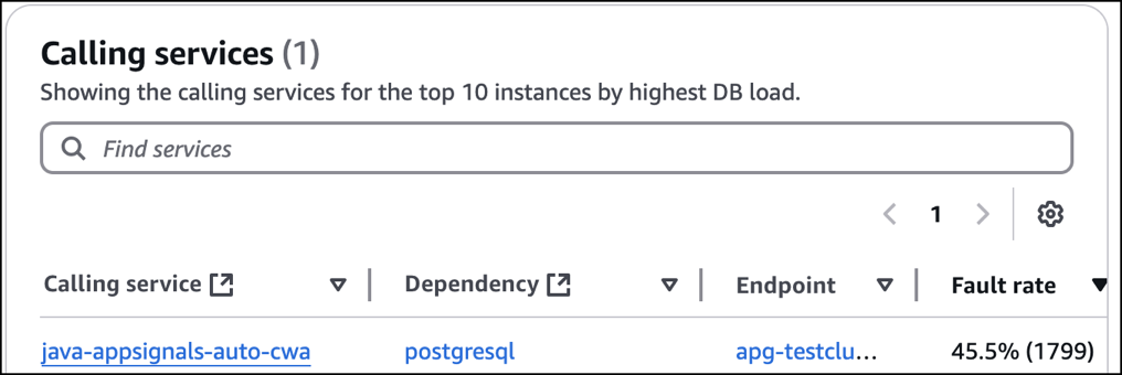 Tabelle „Dienste aufrufen“
