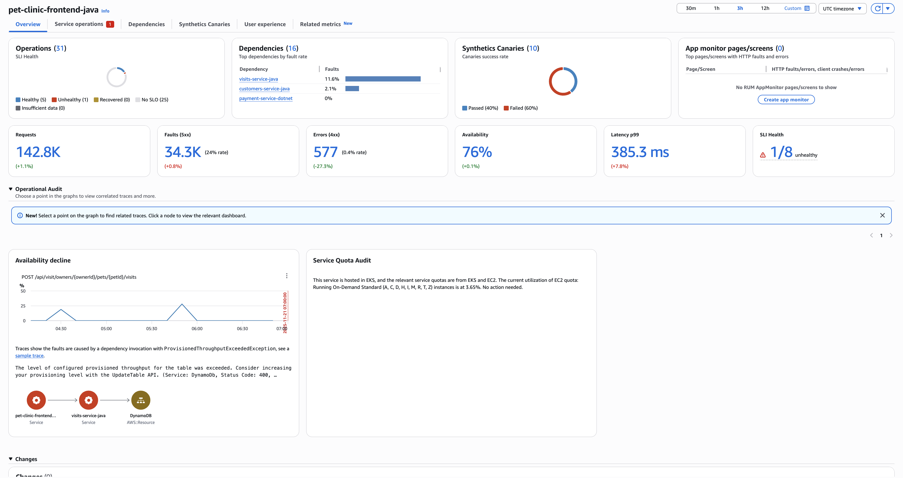CloudWatch Übersicht über den Service in der Anwendungsübersicht.