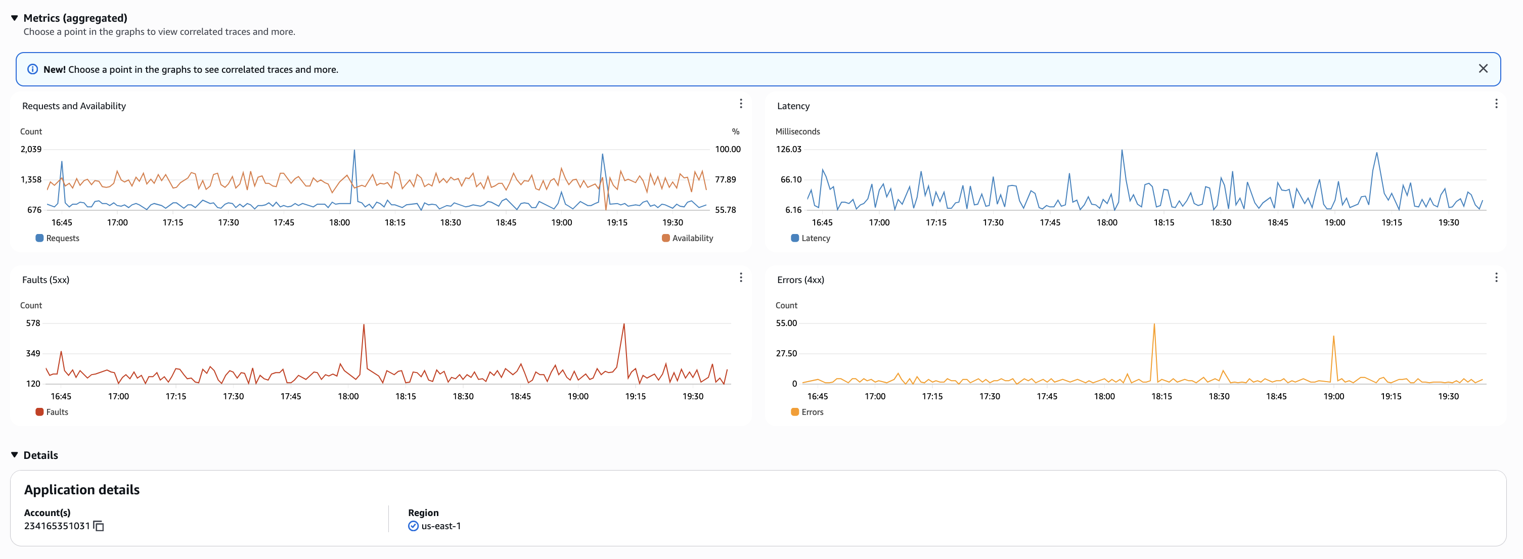 Anwendungs-Dashboard für Gruppen mit Metrikdiagrammen anzeigen