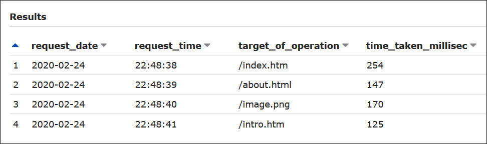Beispielabfrageergebnisse in Athena von IIS Protokolldateien im Protokolldateiformat, die in Amazon S3 gespeichert sind.