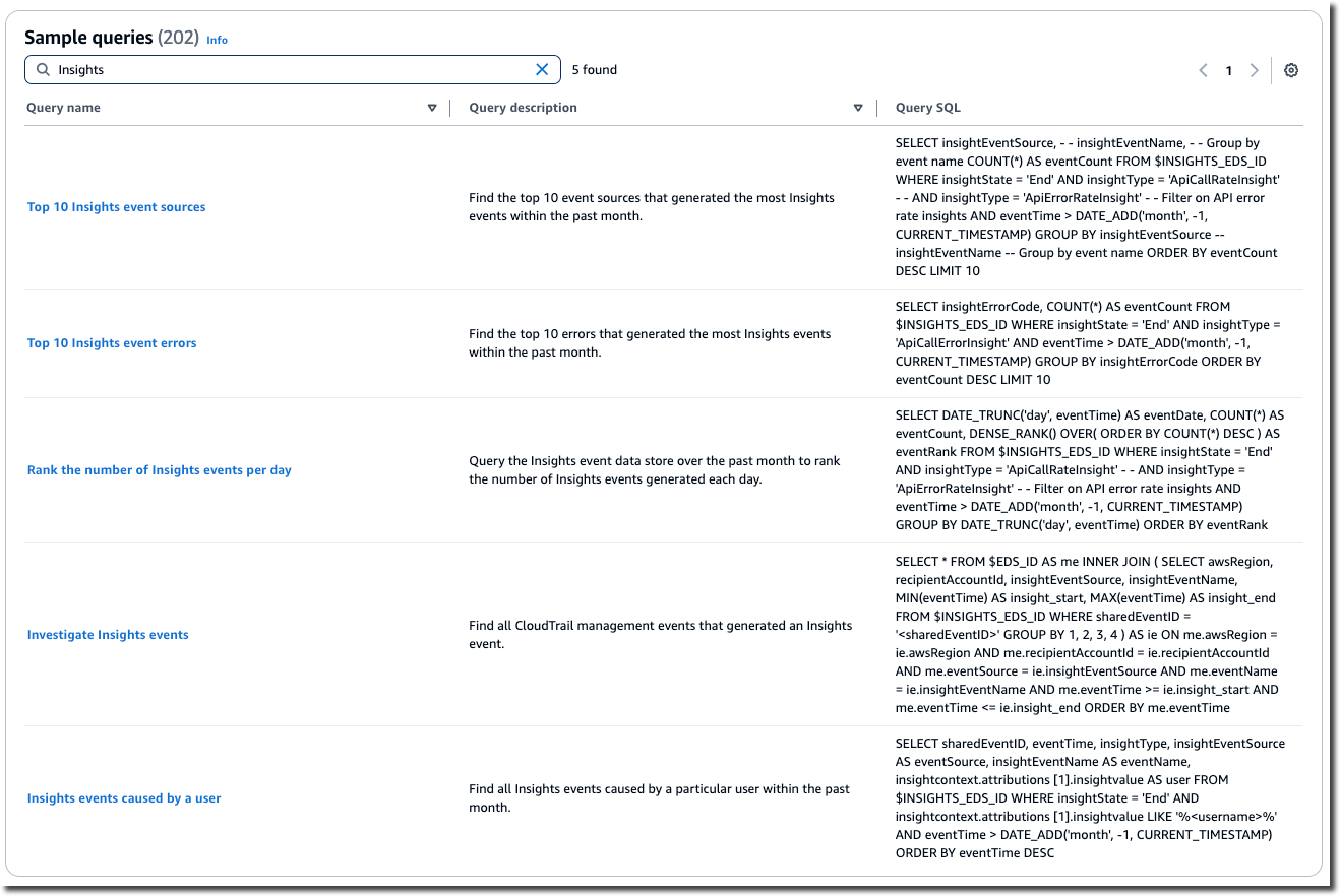 Das Beispiel zeigt Beispielabfragen für Insights-Ereignisse