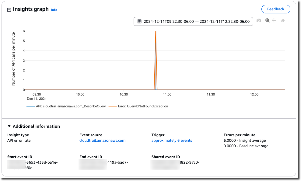 Eine CloudTrail Insights-Detailseite mit ungewöhnlichen API-Aktivitäten.