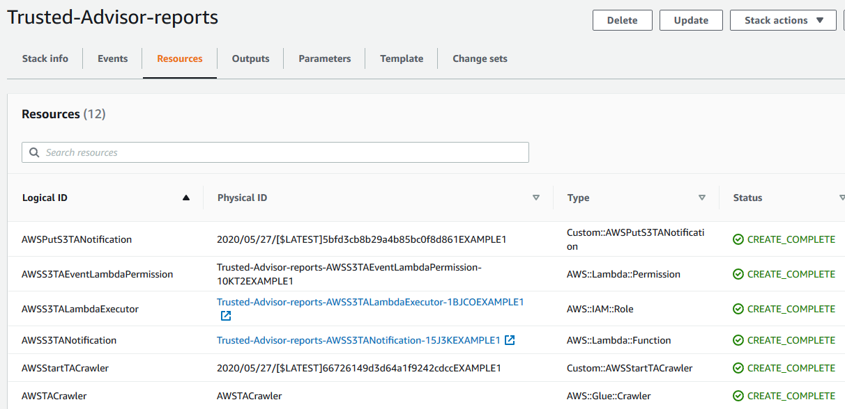 Screenshot von Beispielressourcen, die von AWS CloudFormation for Trusted Advisor reports erstellt wurden.
