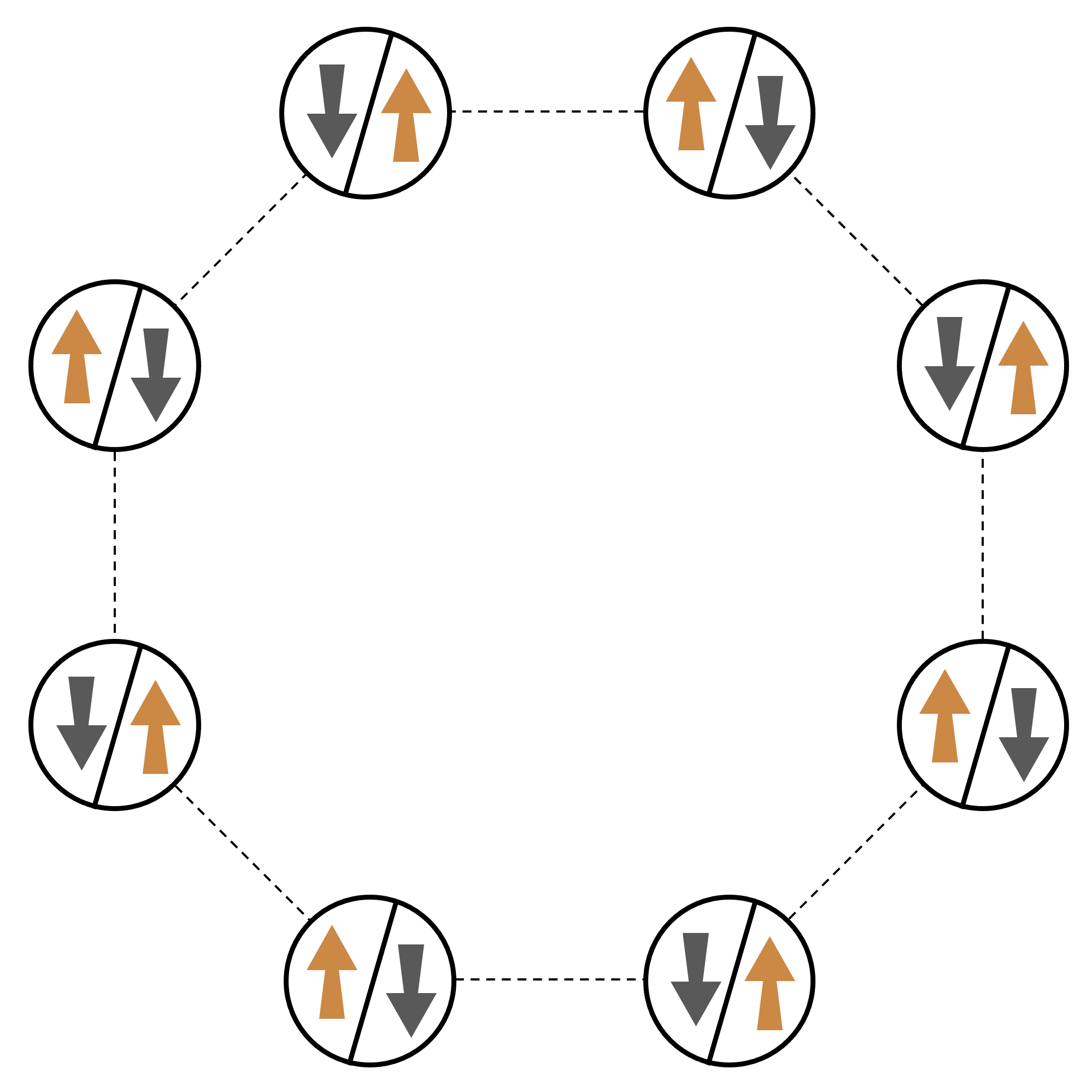 Diagramm, das 8 Kreisknoten miteinander verbindet, die umgekehrte Aufwärts- und Abwärtspfeile enthalten.
