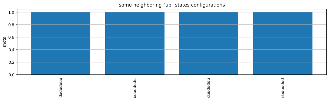 Balkendiagramm mit Aufnahmen einiger benachbarter Konfigurationen mit „Up-Status“, mit 4 Zuständen bei 1,0 Aufnahmen.