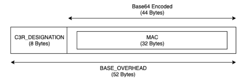 Der 52-Byte-Basisaufwand für ein fingerprint Spalte.