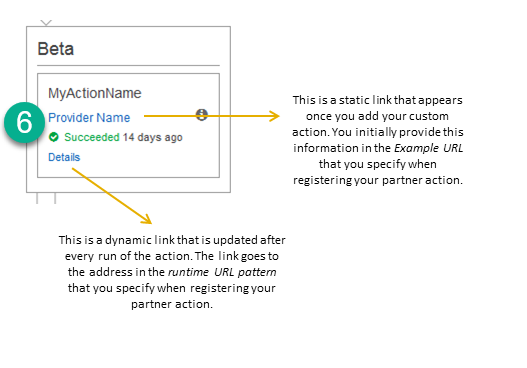 Links in der CodePipeline Konsole führen zu weiteren Informationen über den Ablauf einer Pipeline.