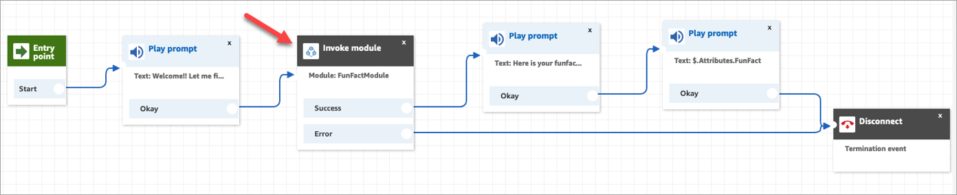 Das funfactsampleflow-Modul im Flow-Designer.