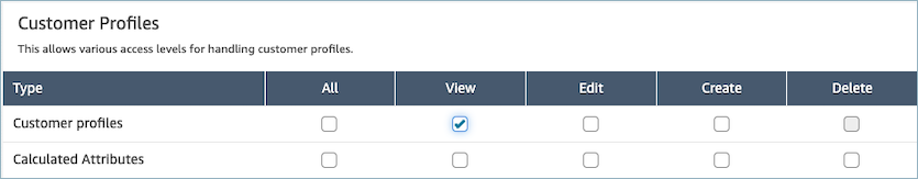 Wählen Sie auf der Seite mit den Sicherheitsprofilen die Option Anzeigeberechtigungen aus.