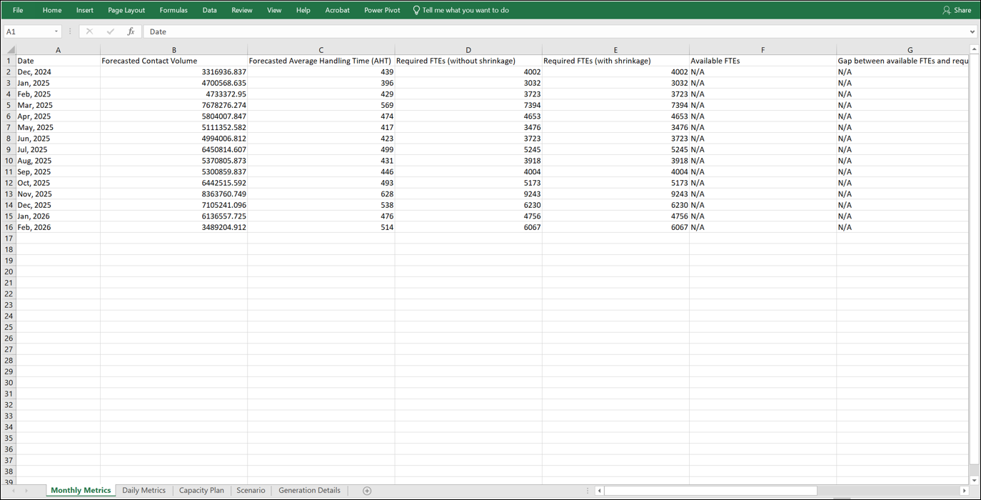 Eine heruntergeladene Kapazitätsplandatei, die mit Excel geöffnet wurde und mehrere Tabs für Kennzahlen, Kapazitätsplandetails, Szenarioeingaben und Generierungsdetails enthält.