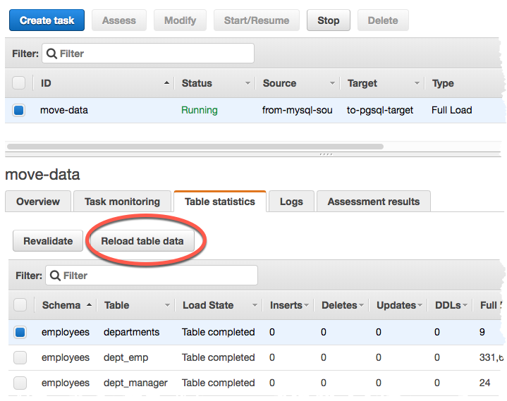 AWS DMS Überwachung