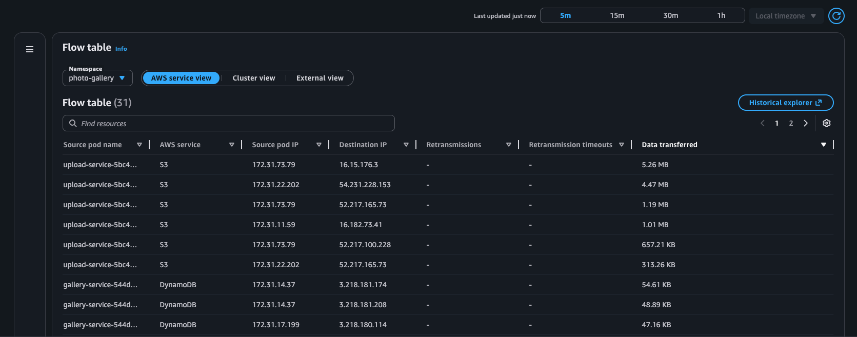 Abbildung der Flow-Tabellenansicht