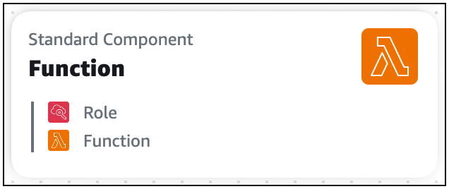 Eine Standardkomponentenkarte, die zwei AWS CloudFormation Ressourcen enthält.