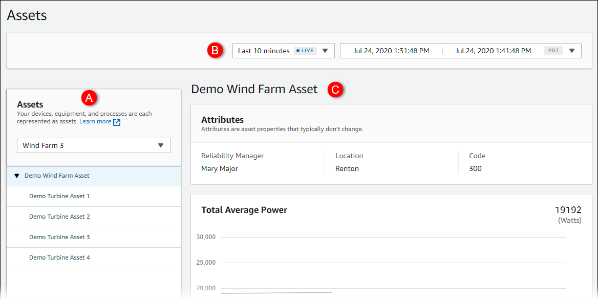 Die Seite „Asset-Bibliothek“ mit dem Bereich „Assets“ mit der Bezeichnung A, der Dropdownliste für den Zeitraum mit der Bezeichnung B und dem Bereich „Demo Wind Farm Asset“ mit der Bezeichnung C.