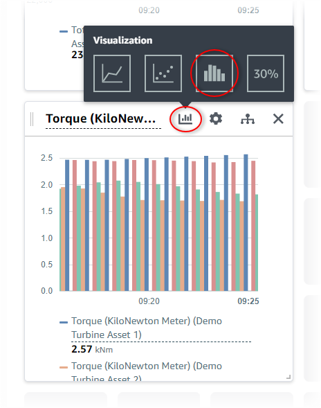 Eine Visualisierung „Drehmoment (KiloNewton Meter)“ mit Visualisierungstyp und Balkendiagramm-Symbolen.