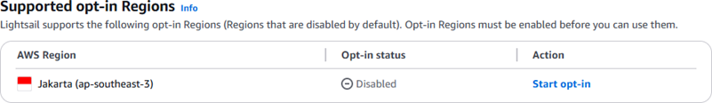 Zeigt eine Opt-in-Region in der Lightsail-Konsole an.