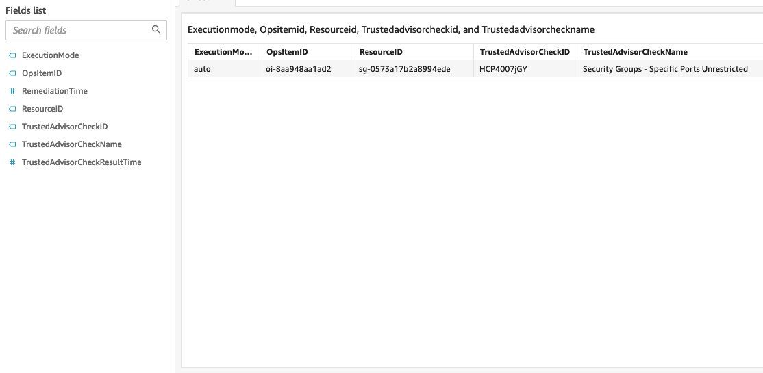 Ein Arbeitsblatt zur Beispielanalyse.
