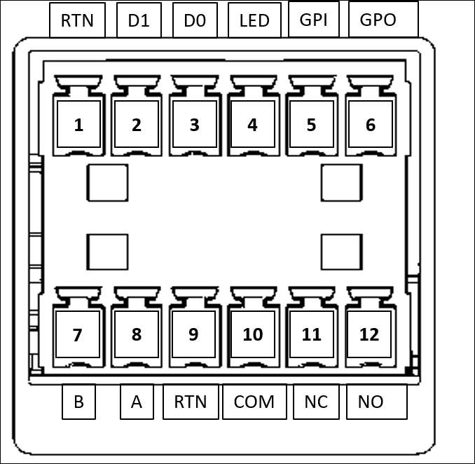 Systems Manager IO Wiegand Verbindungsdiagramm