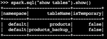Beispielausgabe aus der Backup-Validierung während der Iceberg-Tabellenmigration.