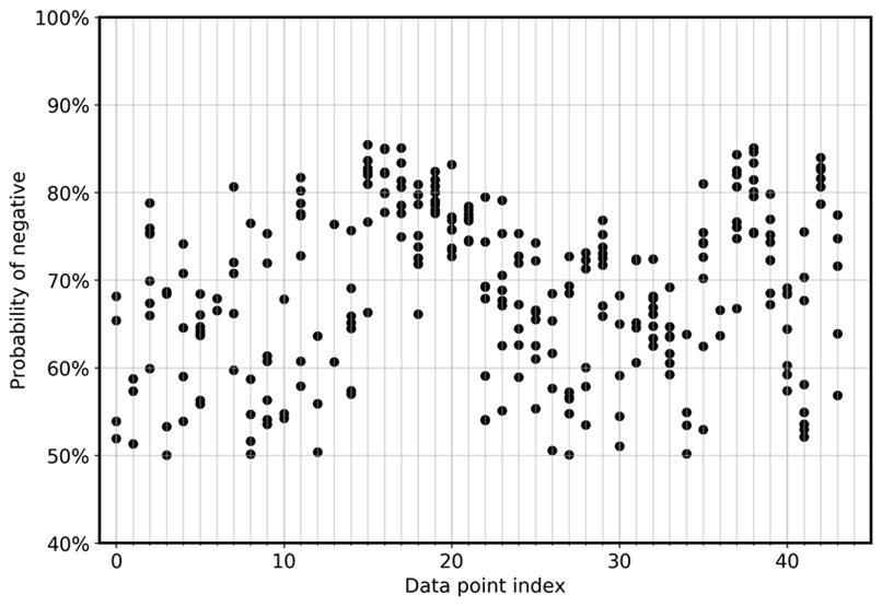 FN-Grafik aus der Deep-Learning-Fallstudie