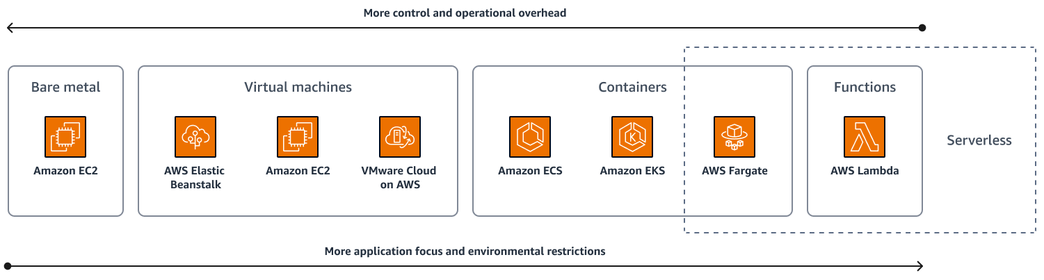 Optimierung der .NET-Kosten für Microsoft-Workloads