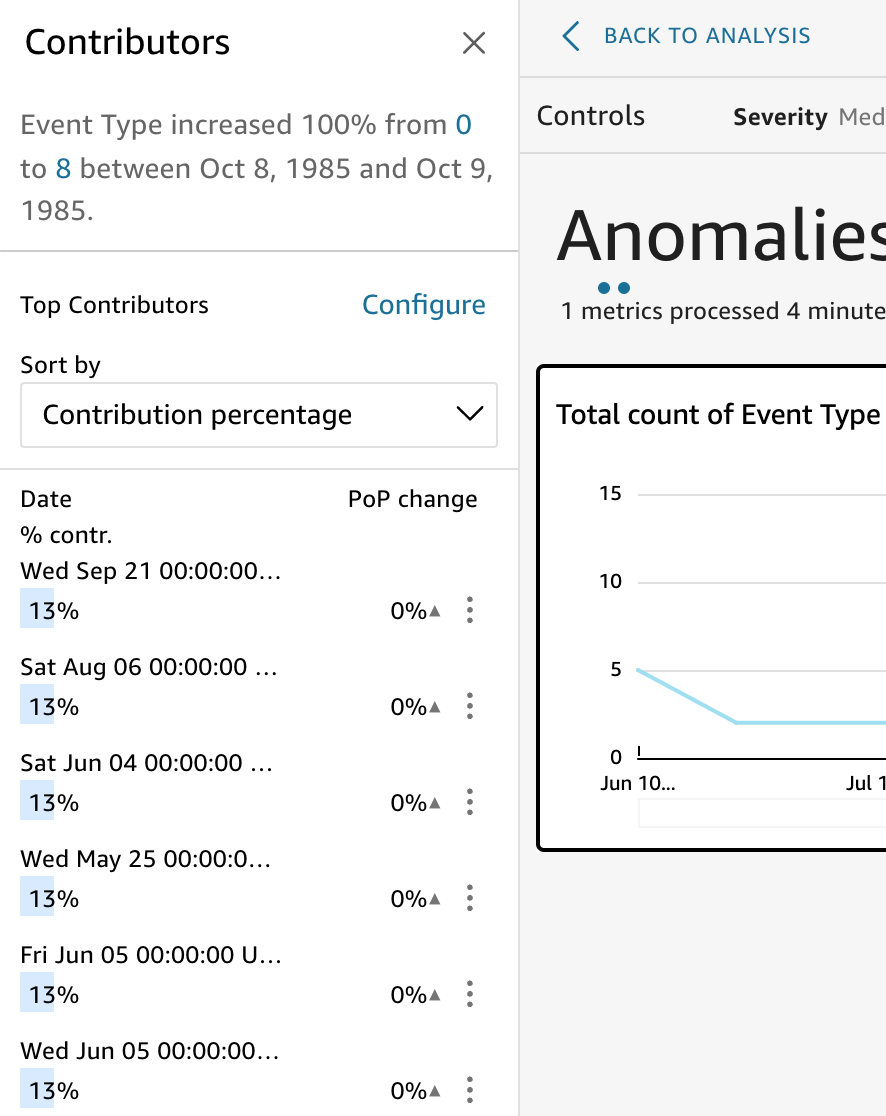 Bereich für Beitragende.