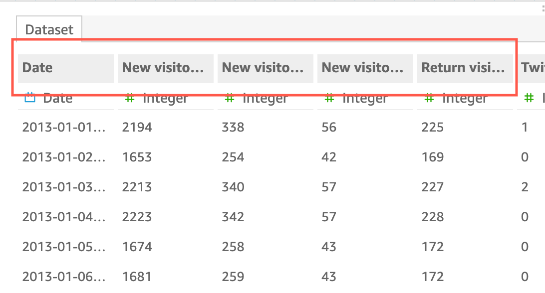 Dataset table showing columns for Datum, New visitors, and Return visitors with sample data.