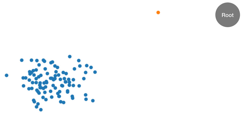 Ein zweidimensionaler Datensatz.