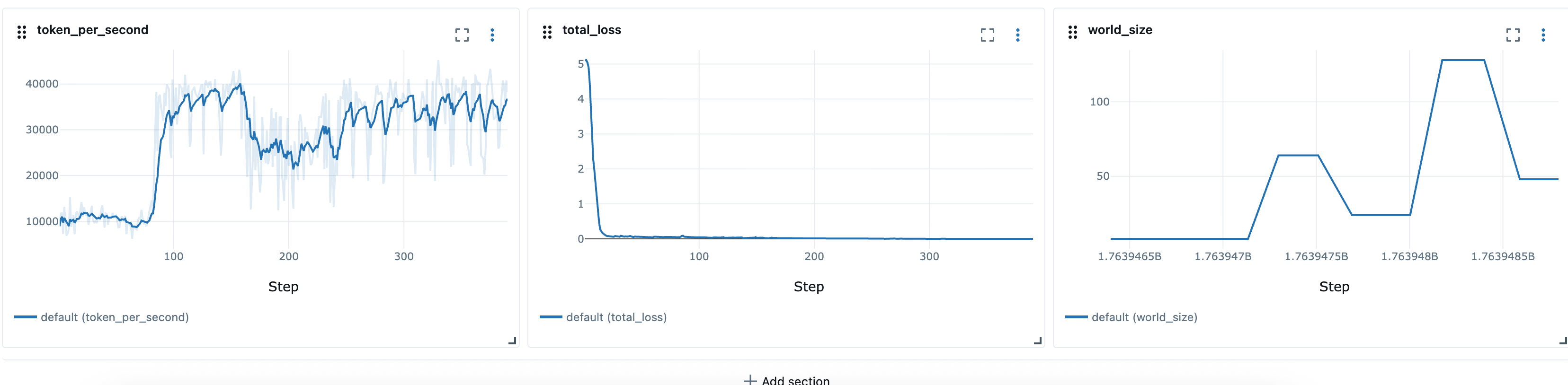 Im Folgenden finden Sie ein MLflow Beispiel-Dashboard für einen Job mit elastischem Training.