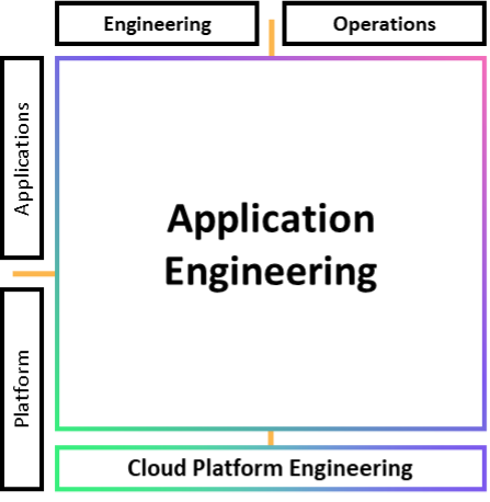 Diagramm der der dezentralisierten DevOps