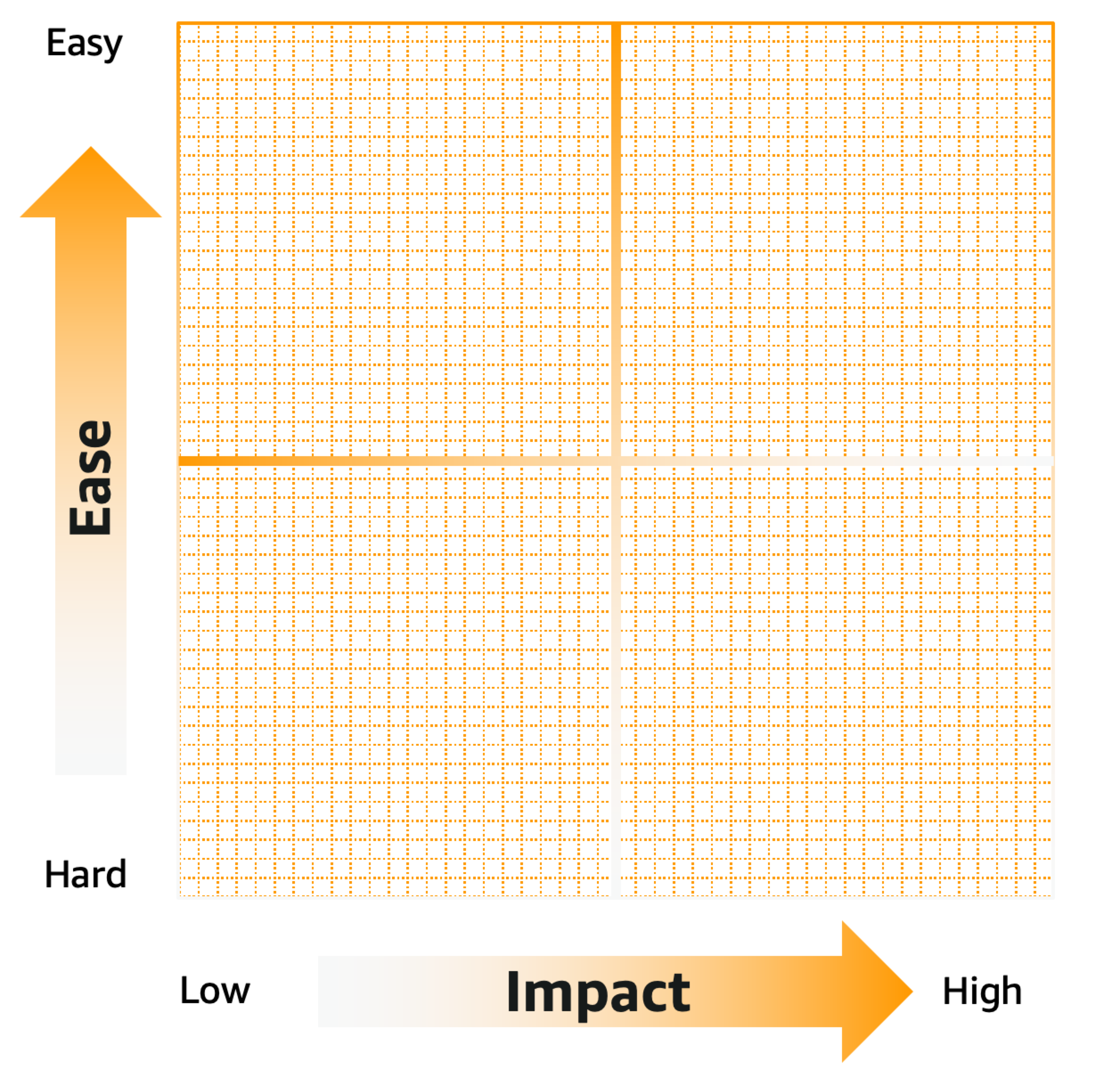 Eisenhower-Diagramm
