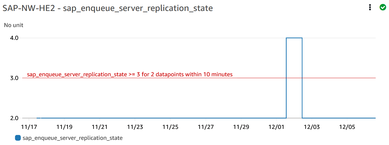 Coloque en cola la métrica de estado de la replicación del servidor en el panel de problemas con información adicional sobre cuándo se produjo el error.