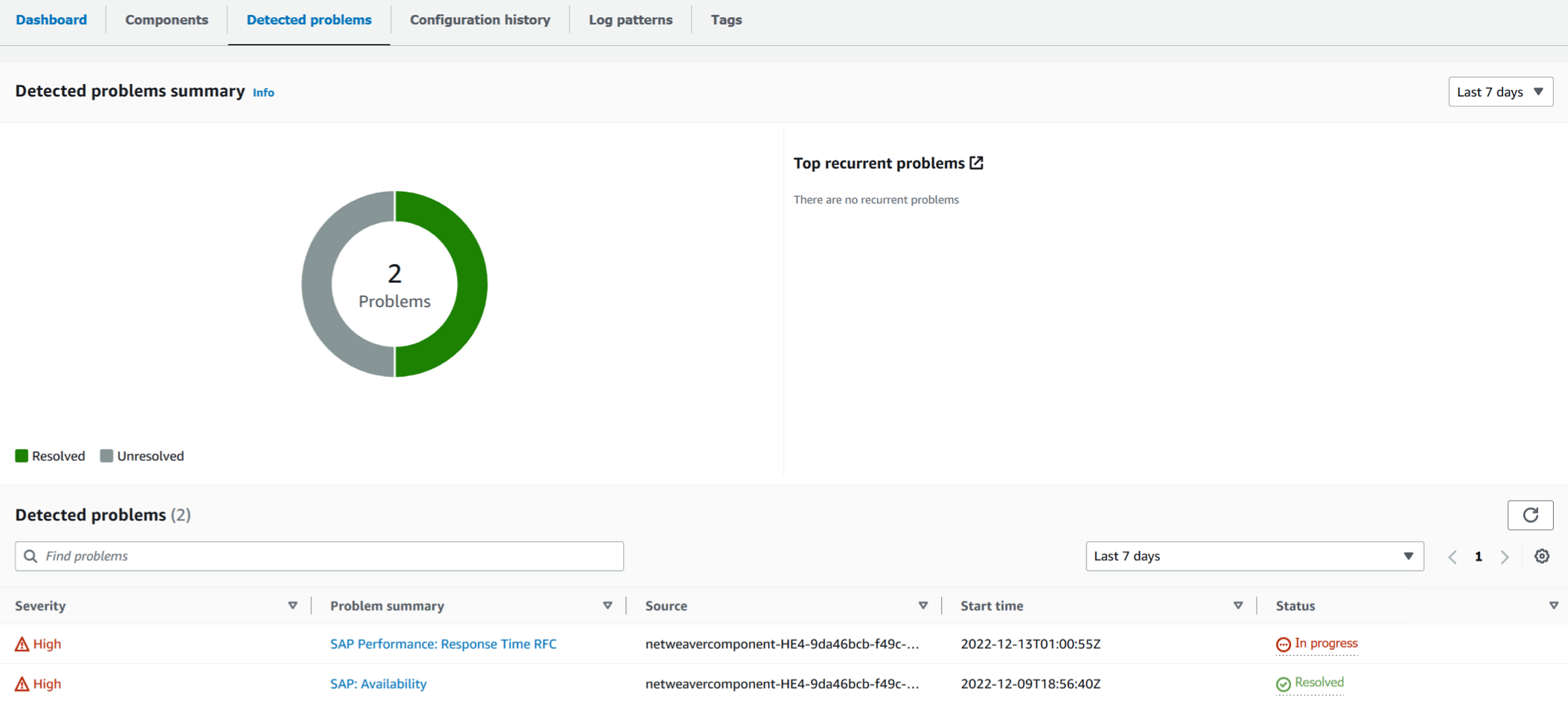 El panel de problemas en Información de aplicaciones de CloudWatch cuenta con más información en la opción Problem summary (Resumen del problema).