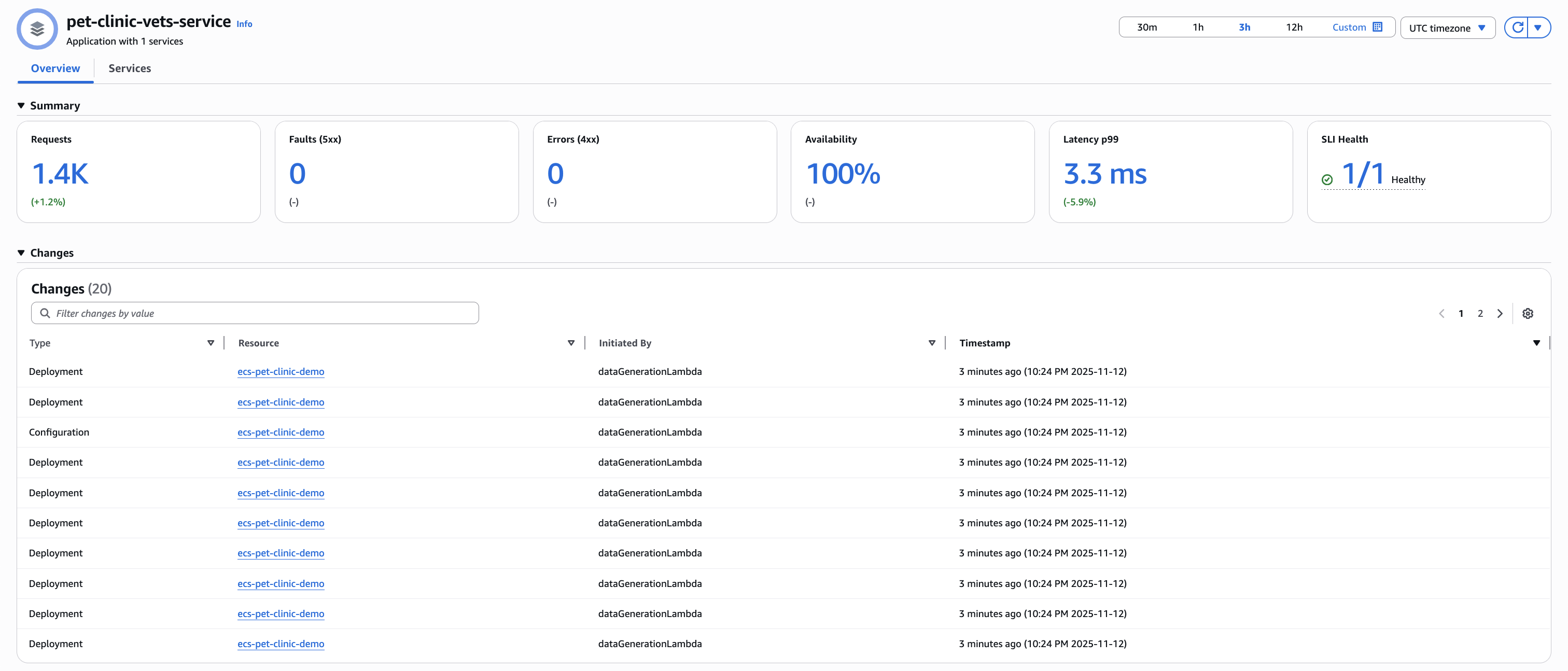 Información general de la aplicación de CloudWatch con tabla de eventos de cambios.