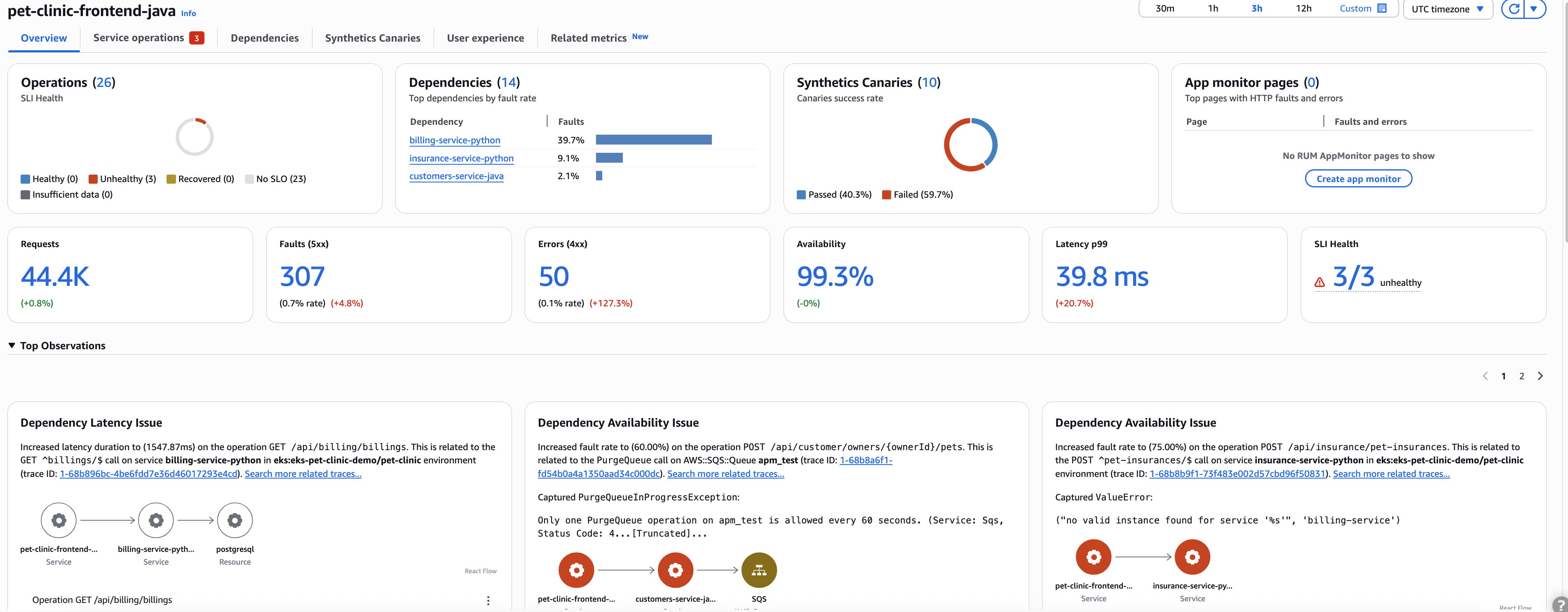 Información general del servicio de CloudWatch con resultados de la auditoría.