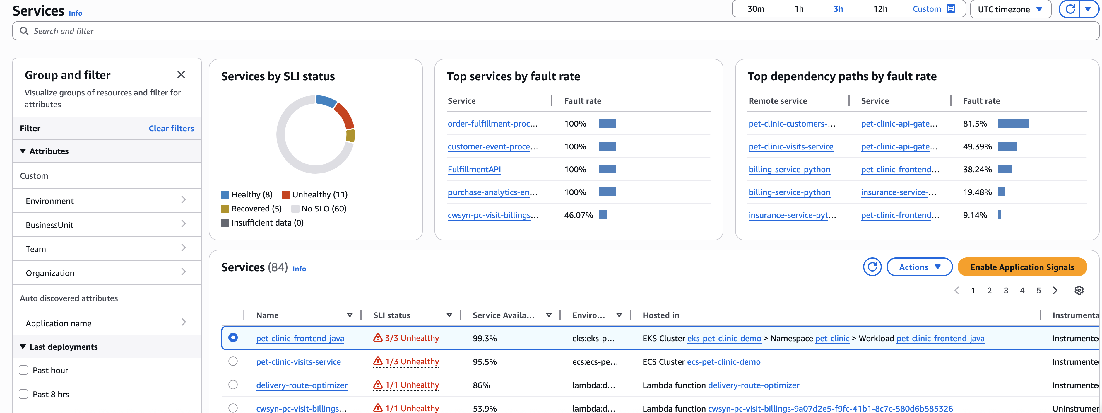 Página de lista de servicios de CloudWatch con filtrado.