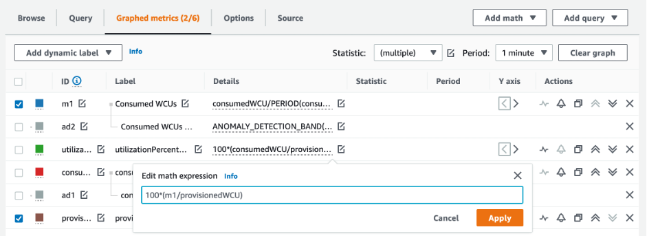 Consola de CloudWatch. La fórmula de porcentaje de Expression2 se actualiza a 100*(m1/aprovisionada/WCU).