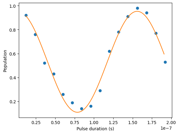 Gráfico lineal que muestra la cantidad de población respecto a la duración del pulso en segundos. Hay dos picos y un valle en el gráfico.