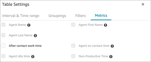 Métricas inactivas en el cuadro de diálogo de configuración de la tabla.