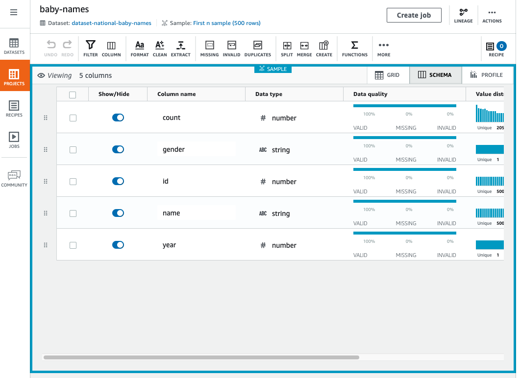 Vista de esquema que muestra 5 columnas con los tipos de datos, la calidad y la distribución de valores para el conjunto de datos de nombres de bebés.