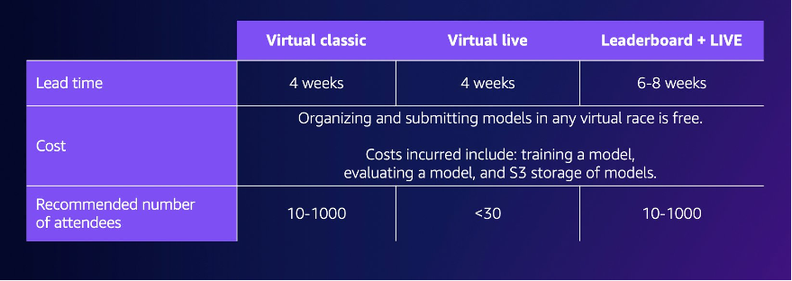 Imagen: ejemplos de eventos virtuales.