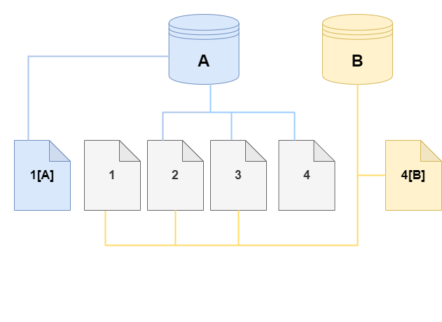 Volumen del clúster de base de datos de origen de Amazon DocumentDB y su clon, ambos con cambios.