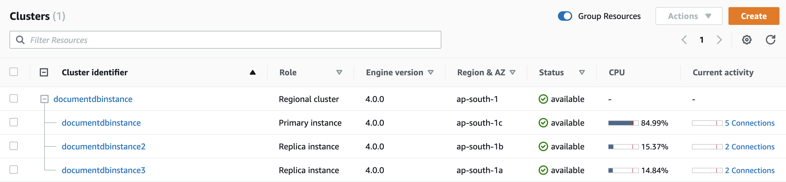 La página Clústeres, en la que se muestra un clúster regional de Amazon DocumentDB y la CPU y la actividad actual de cada instancia de clúster.