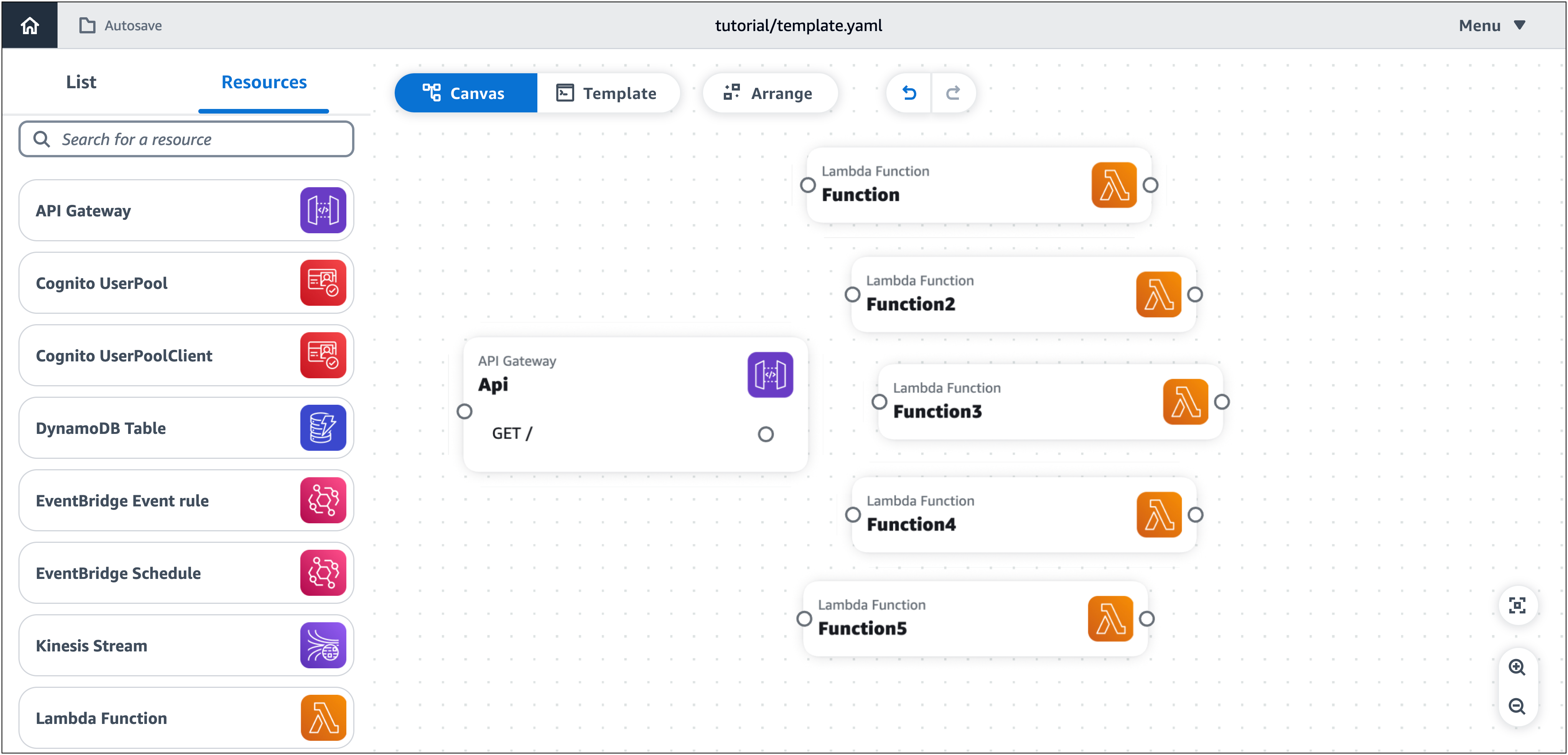 Una vista panorámica de Infrastructure Composer con una API Gateway y cinco tarjetas de funciones Lambda.