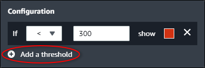 El panel de configuración de la visualización con “Añadir un umbral” resaltado.