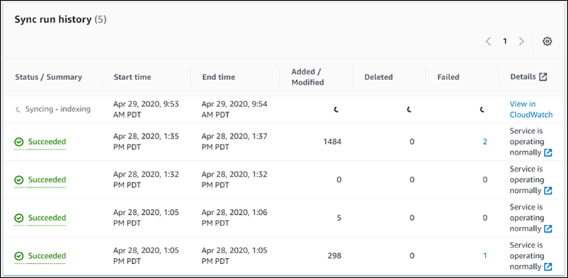 La consola de Amazon Kendra que muestra el historial de ejecución de la sincronización de un origen de datos.